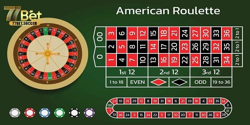 Roulette Games 77bet - Săn Thưởng Vòng Quay Cực Đỉnh